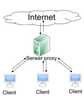 http injector ssh proxy vpn for pc